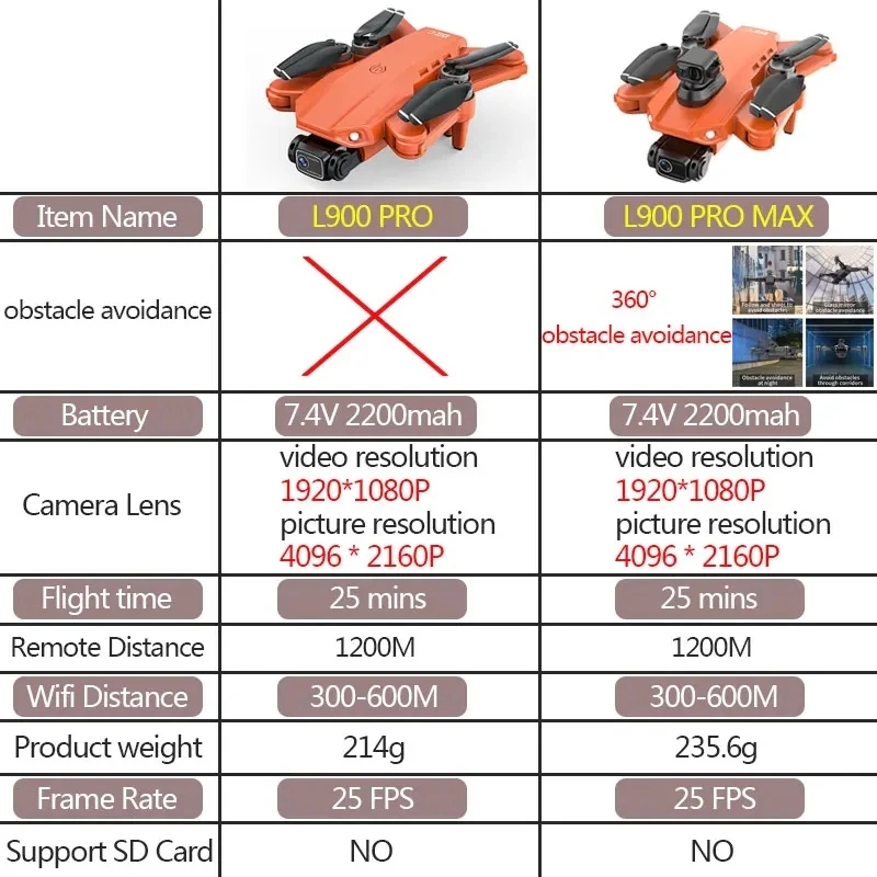 L900 Pro MAX GPS Drone 4K Prof - Drone Gimbal Brushless 评论和价格